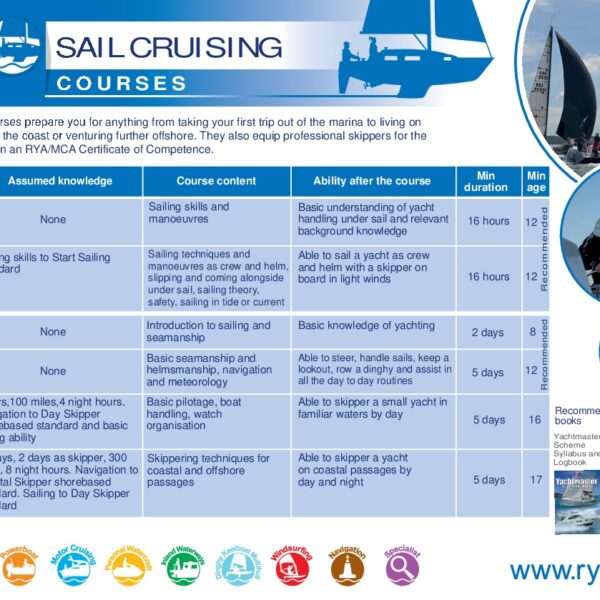 Short outline of RYA degrees for cruise ships